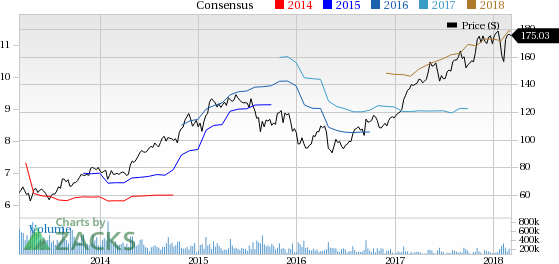 Pioneer Natural Resources (PXD) reported earnings 30 days ago. What's next for the stock? We take a look at earnings estimates for some clues.