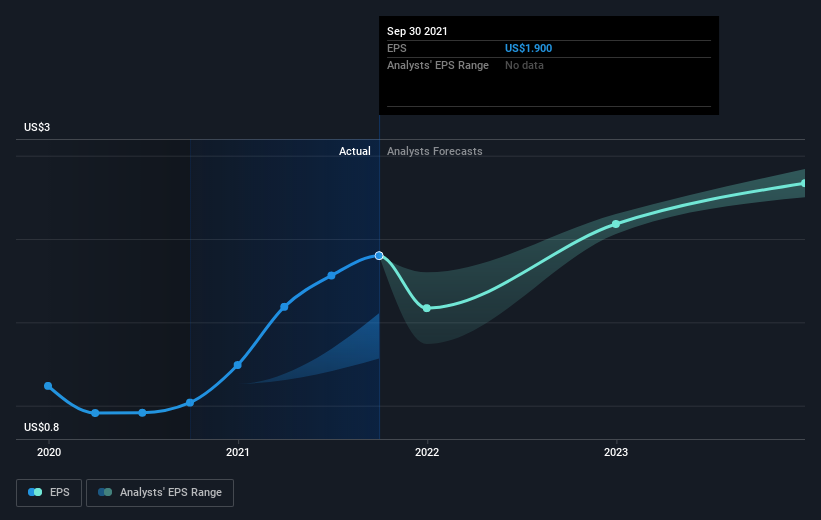 earnings-per-share-growth