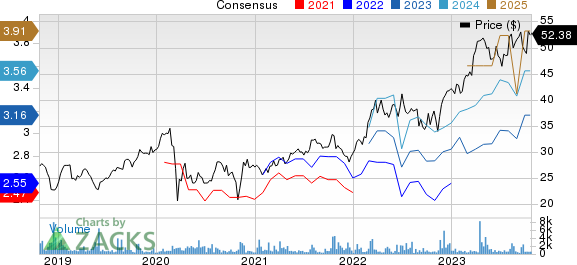 Bae Systems PLC Price and Consensus