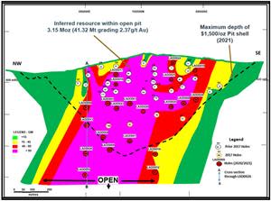 Adumbi Deposit Longitudinal Section Looking Northeast with Drill Hole Grade (g/t) x True Thickness (Metre) Product Contours