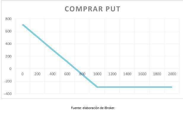 Spoilers con las opciones financieras