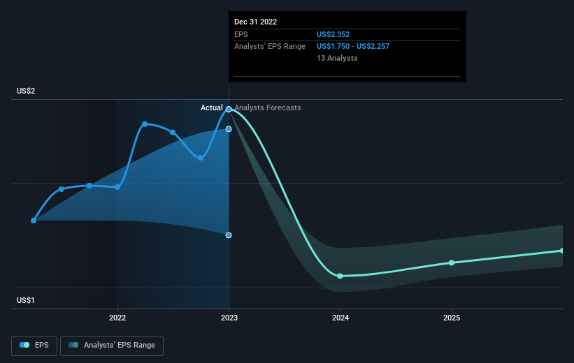 earnings-per-share-growth