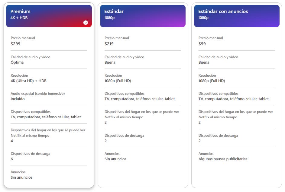 Netflix y sus planes de suscripción en México, el estándar sin anuncios desaparecería