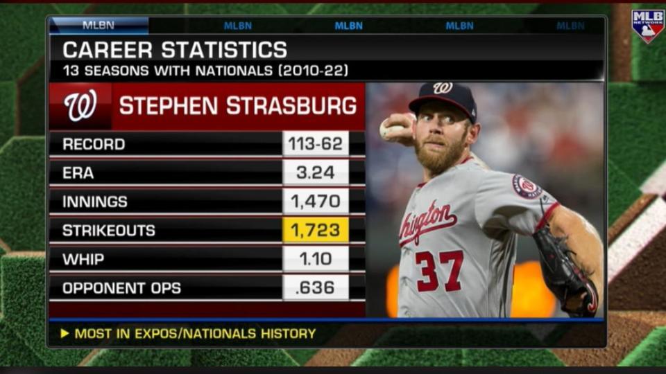 「天才小史」的國民隊投手史崔斯伯格生涯成績。（圖／翻攝自MLB官網影片）