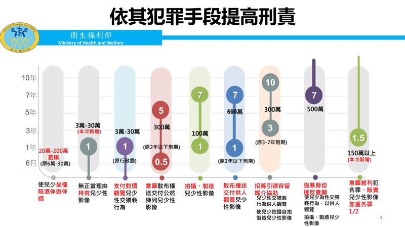 沈伯洋說，目前兒少條例的規定其實相對完整，刑度也有設計，要加重可能需要想一下。（圖／翻攝自沈伯洋臉書）