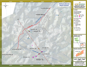 La Guarida-Cristales Trend Drilling Grade Intercepts