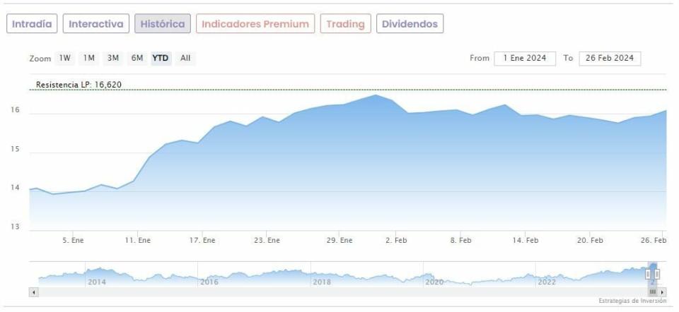 Indra: ¿Será la nueva ‘SEPI digital’ la compradora de Minsait?