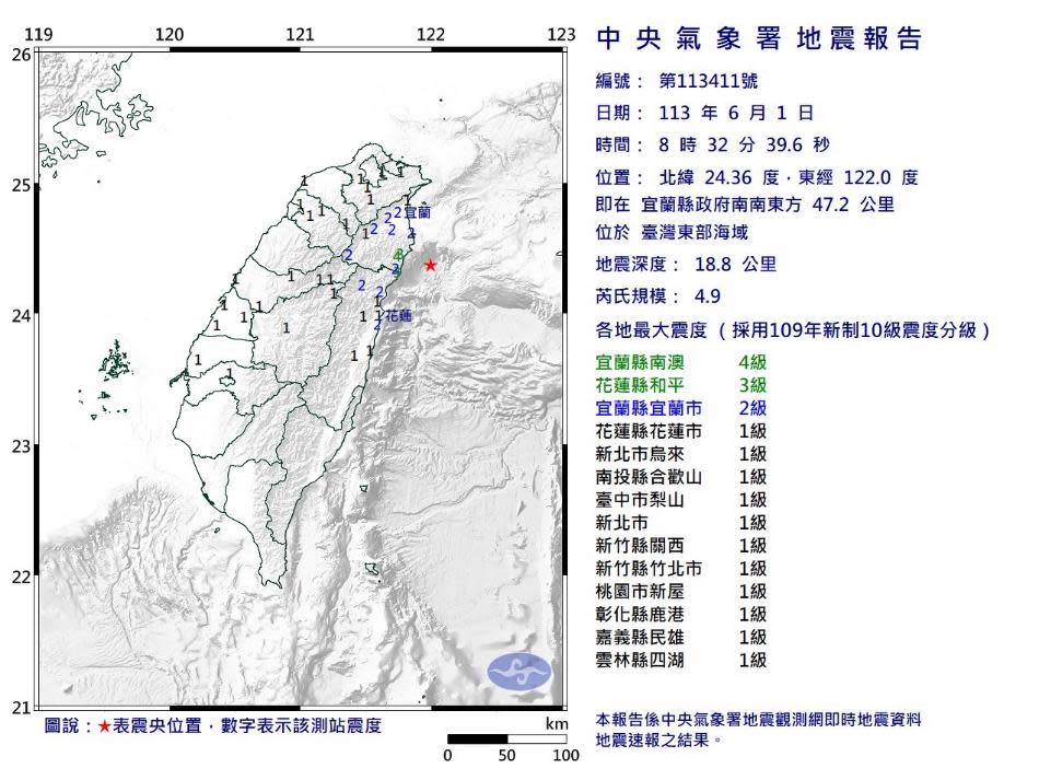 快新聞／8:32屬獨立事件！　氣象署：1個月內仍不排除規模5以上餘震