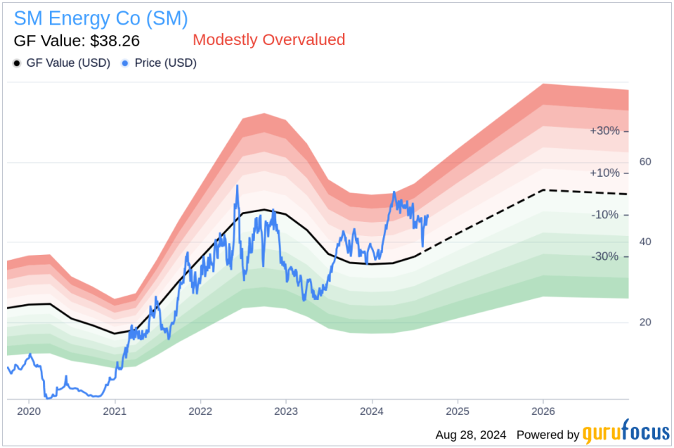 Insider Sale: VP - Chief Accounting Officer Patrick Lytle sells 6,059 shares of SM Energy Co (SM)