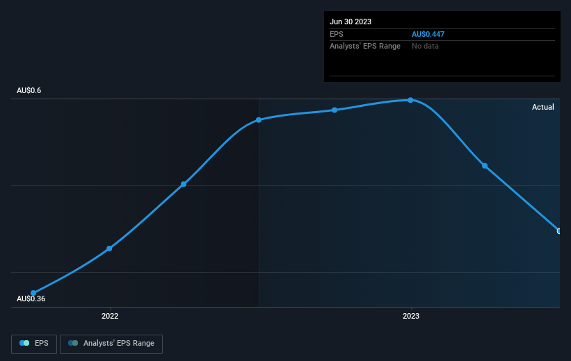 earnings-per-share-growth