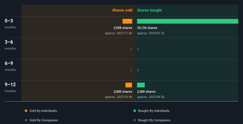 insider-trading-volume