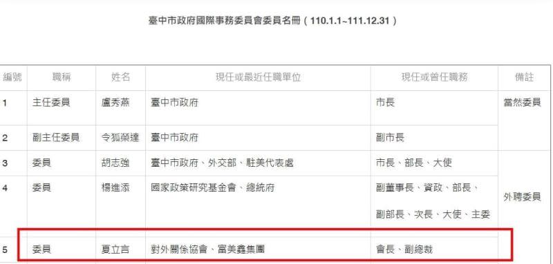 ▲民進黨翻出台中市政府國際委員會名單，成員包括胡志強、夏立言等人，兩年任期到年底為止。（圖／民進黨台中市議會黨團提供，2022.08.13）