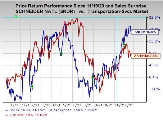 Zacks Investment Research