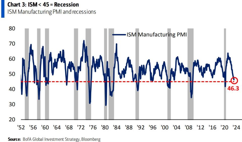 ISM data