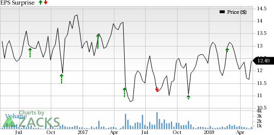 While unit growth is likely to drive Potbelly's (PBPB) first-quarter revenues, high costs might impact its earnings.