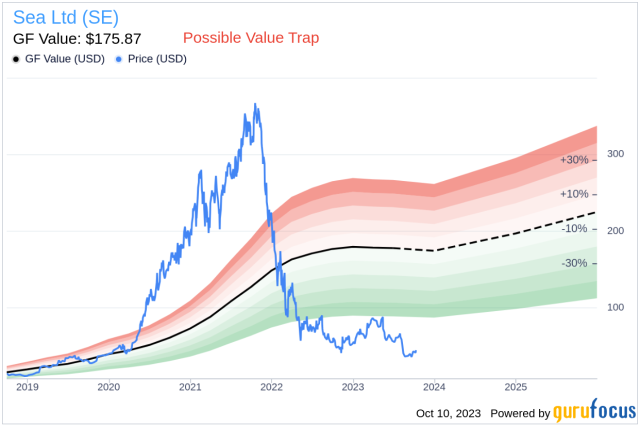 I analyzed Yahoo's projections versus my actual score for every