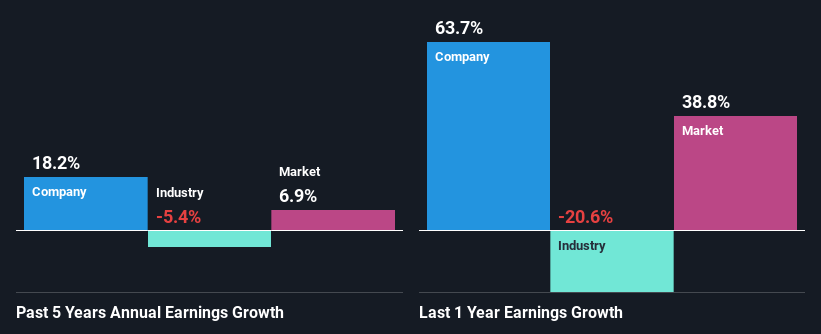 past-earnings-growth