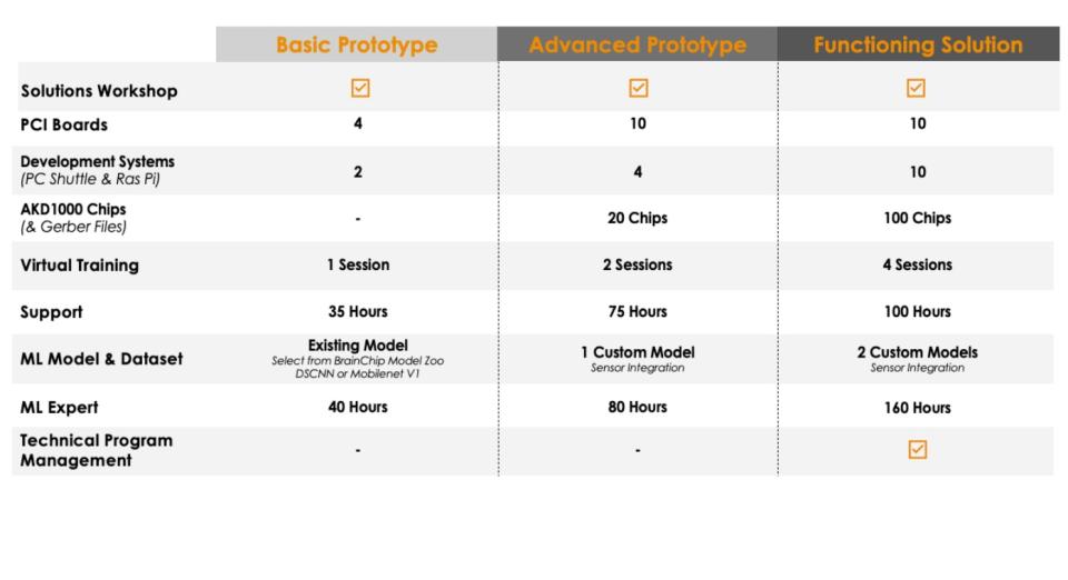 BrainChip Holdings Ltd., Tuesday, May 10, 2022, Press release picture