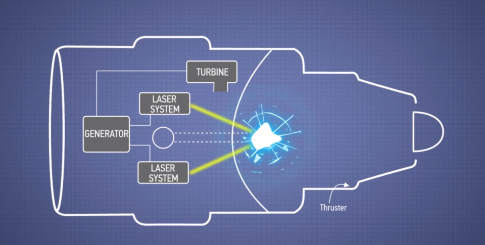 Boeing Nuclear Laser Engine