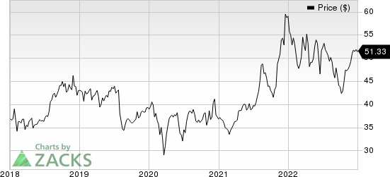 Pfizer Inc. Price