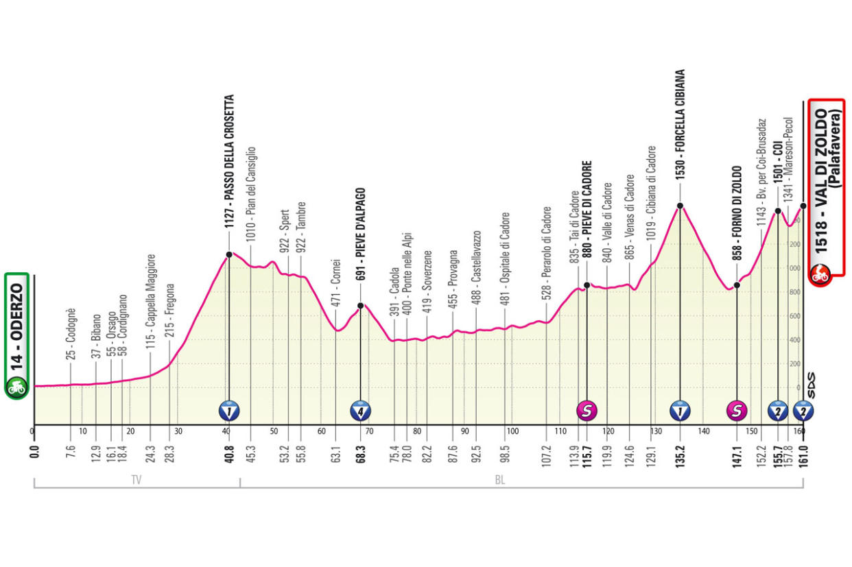  Maps and profiles of the 2023 Giro d'Italia 