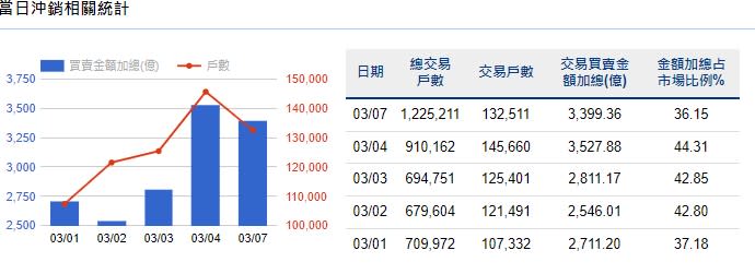 股市大跌是買點？螞蟻雄兵進場撿便宜貨