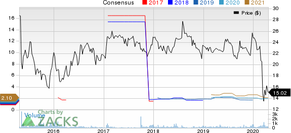 Westlake Chemical Partners LP Price and Consensus