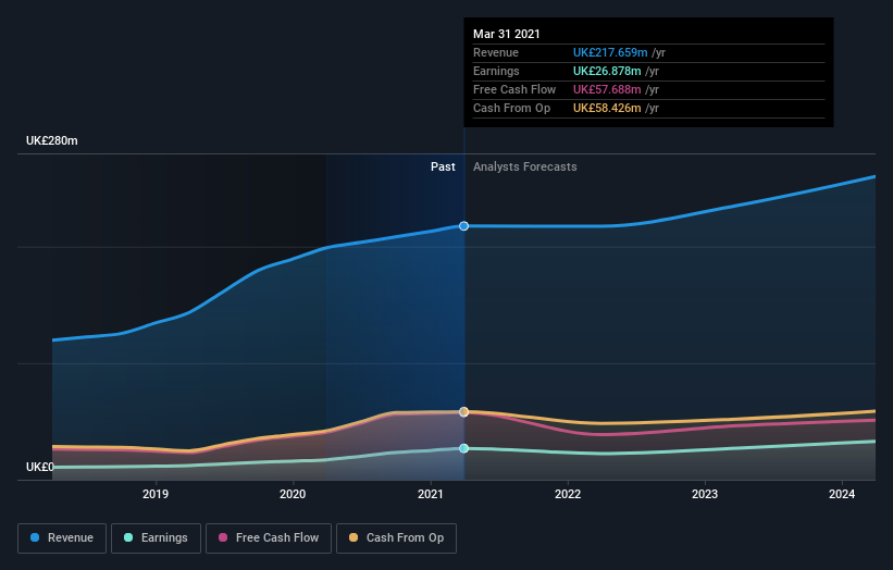 earnings-and-revenue-growth