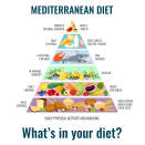 The Mediterranean diet is followed in Southern European countries such as Greece and Italy, part of the blue zone - regions where people live the longest. <br><br>Low in red meat, sugar and saturated fats, the diet is one of the main reasons why the region boasts of much lower rates of chronic illnesses such as cardiovascular diseases and cancer. <br><br>The diet focuses on consuming monosaturated fat, which is found in olive oil and some nuts, which over time is known to lower possibility of heart disease, cancer, depression, while also reducing weight. <br><br><em>Eat: </em>Fruits, beans, whole grains, nuts and seeds, olive oil and fish. Cheese and yoghurt are the main dairy products in the diet, along with small amounts of red meat, up to four eggs a week and a small amount of wine.