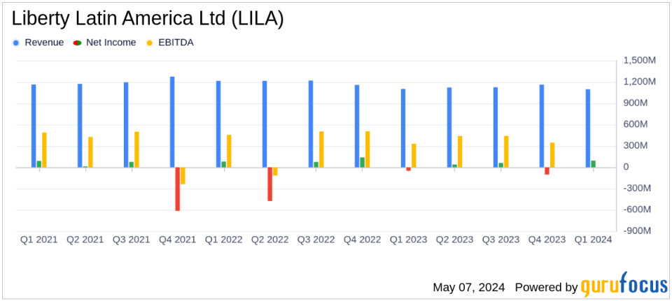 Liberty Latin America Reports Mixed Q1 2024 Results Amidst Strategic Adjustments