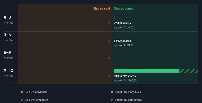 insider-trading-volume