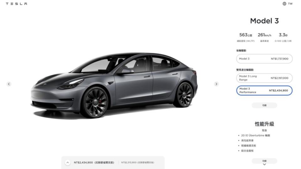 目前Model 3車系在台售價為Model 3（173.9萬）、Model 3 Long Range（215.39萬）與Model 3 Performance（243.49萬）。(圖片來源/ Tesla)