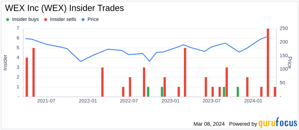 WEX Inc CFO Jagtar Narula Sells Company Shares