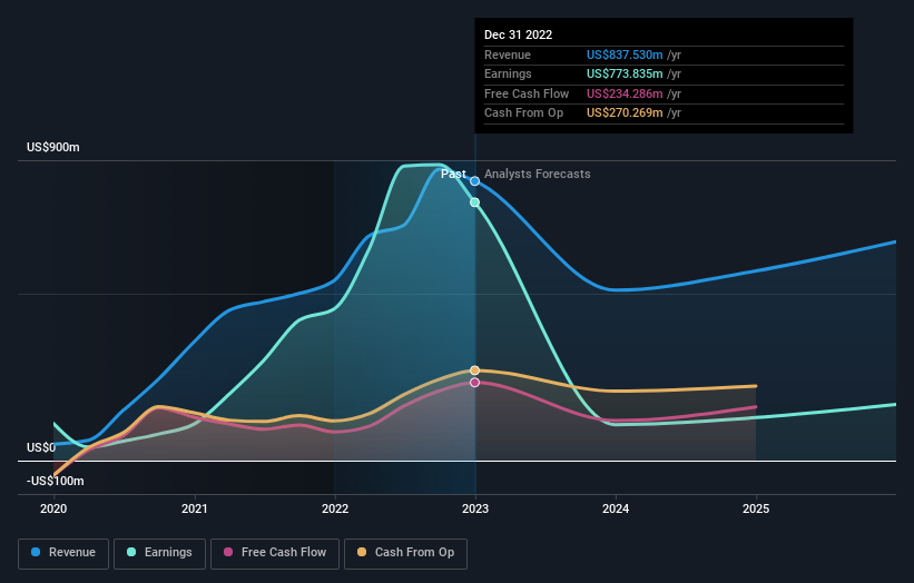 earnings-and-revenue-growth