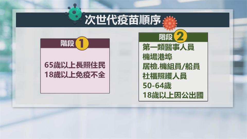 次世代疫苗9月底到貨200萬劑　李秉穎：保護力弱先打