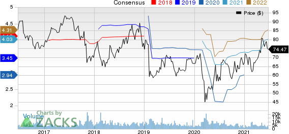 Henry Schein, Inc. Price and Consensus