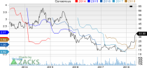 New Strong Buy Stocks for May 23rd