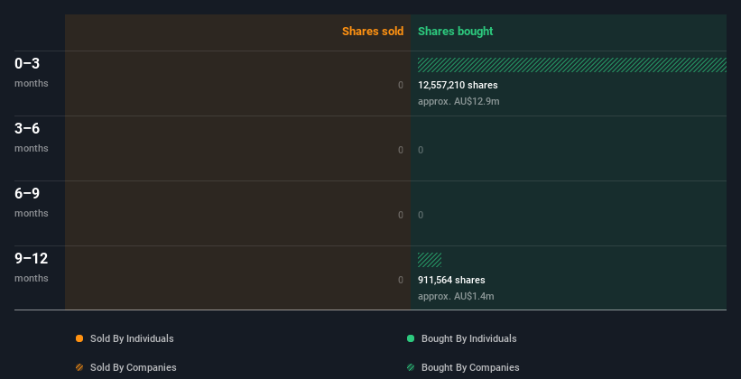 insider-trading-volume