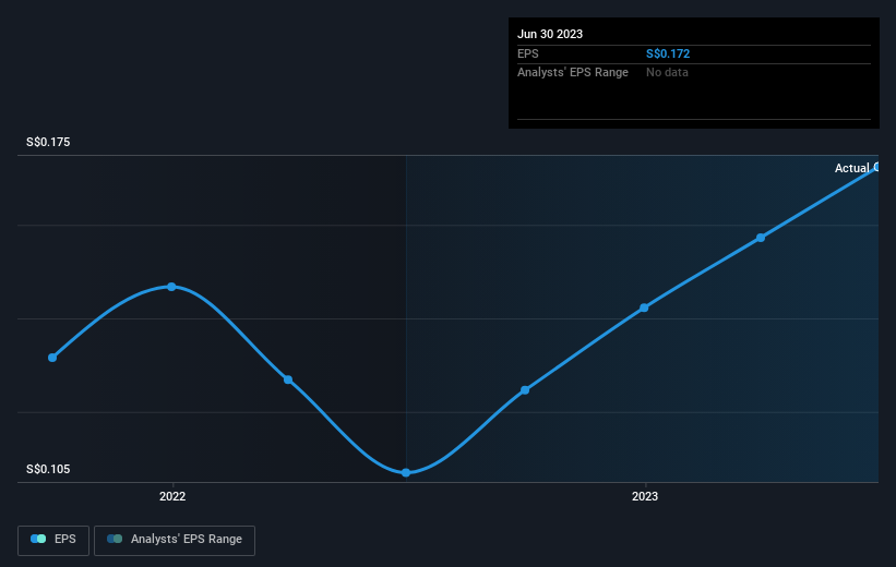 earnings-per-share-growth