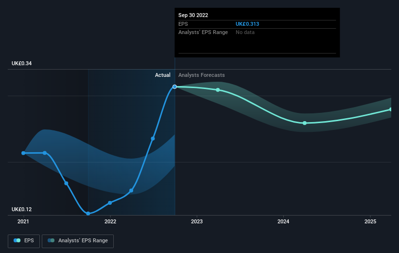 earnings-per-share-growth