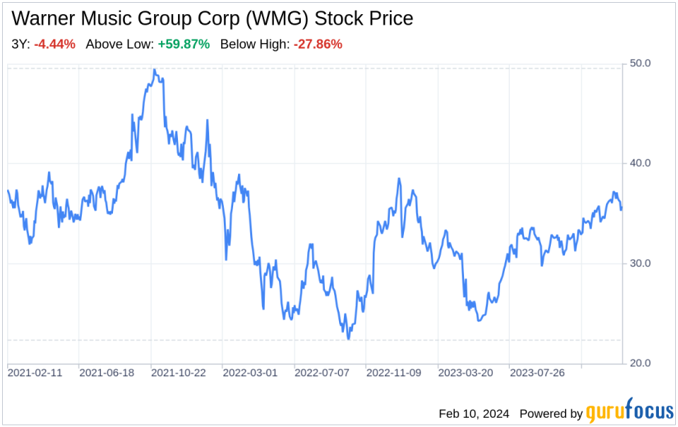 Decoding Warner Music Group Corp (WMG): A Strategic SWOT Insight