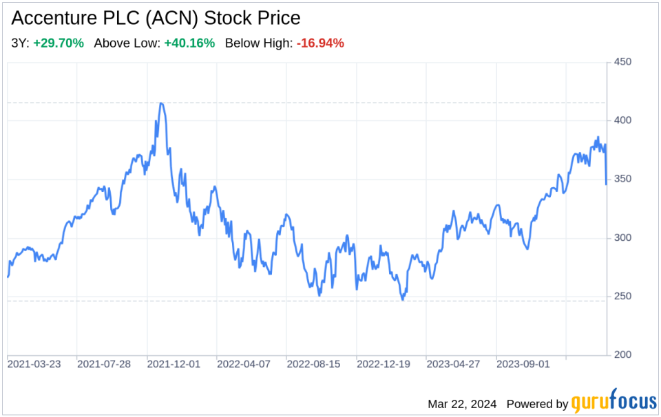 Decoding Accenture PLC (ACN): A Strategic SWOT Insight