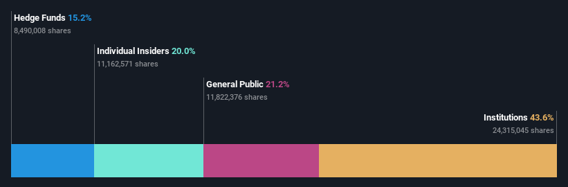 XTRA:SAX Ownership Breakdown as at May 2024