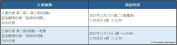 「復刻版：淑女‧萊涅絲事件簿-Plus Episode-」任務開放時間