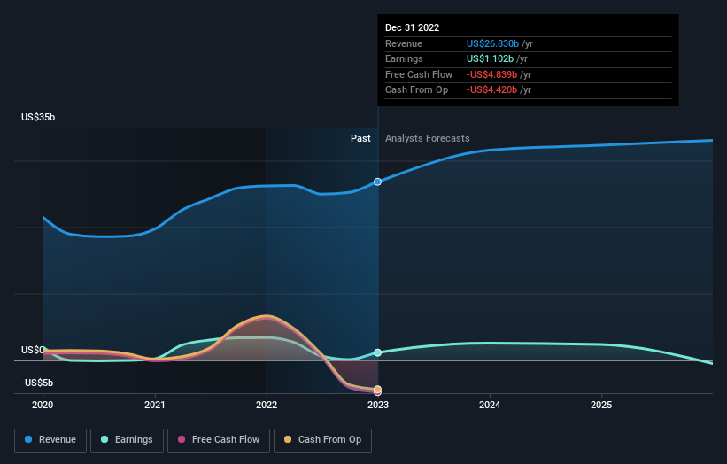 earnings-and-revenue-growth