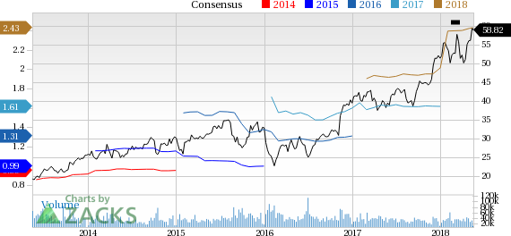 Charles Schwab (SCHW) reported earnings 30 days ago. What's next for the stock? We take a look at earnings estimates for some clues.