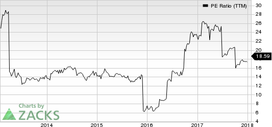 DXC Technology Company. PE Ratio (TTM)