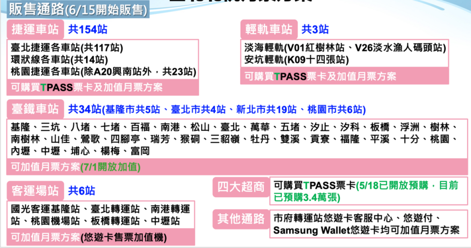 北北基桃販售通路。   圖：交通部／提供