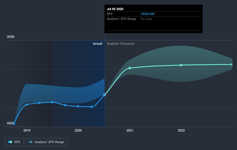 earnings-per-share-growth