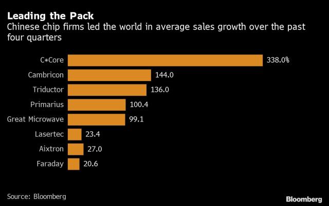 Micron Technology warns of hit to sales as China slaps it with sanctions